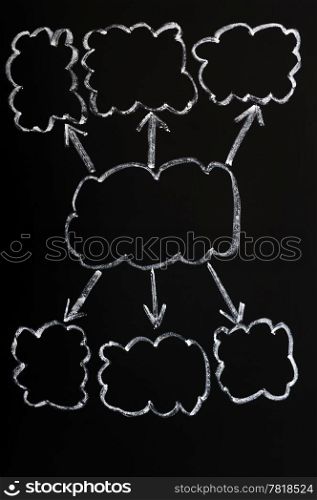 Blank diagram with clouds drawn in chalk on a blackboard