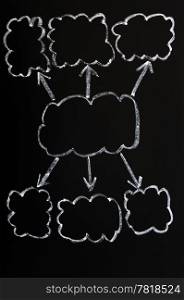 Blank diagram with clouds drawn in chalk on a blackboard