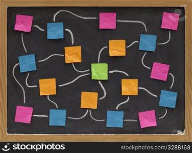 blank flowchart, mind map or complicated network interaction - color sticky notes, white chalk lines on blackboard
