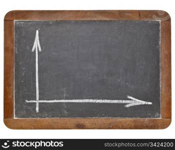 blank graph or coordinate axis - white chalk on retro slate blackboard isolated on white
