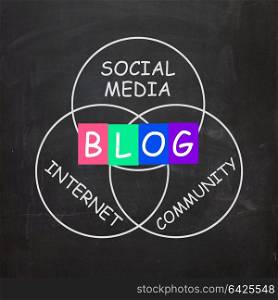 Blog Meaning Online Journal or Social Media in Internet Community