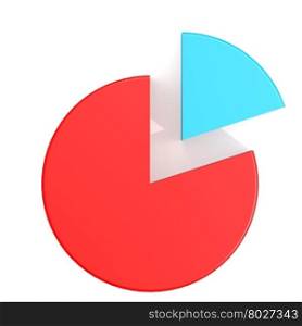 Blue and red pie chart with twenty and eighty percent