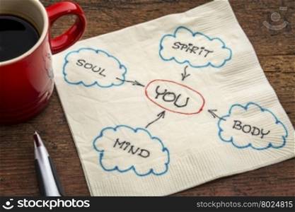 body, mind, soul, spirit and you - personal growth or development concept - napkin doodle with a cup of coffee
