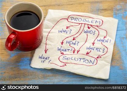 brainstorming or decision making concept with basic questions - napkin sketch doodle with a cup of coffee