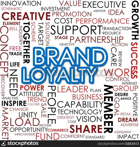 Brand loyalty word cloud