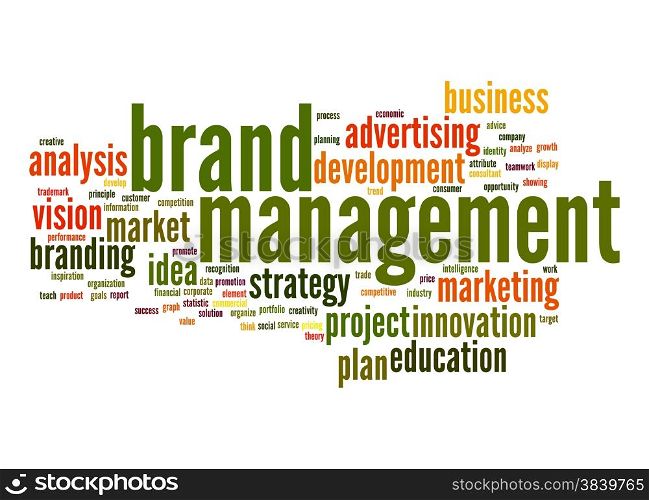 Brand managemen word cloud
