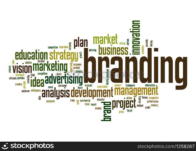 Branding word cloud