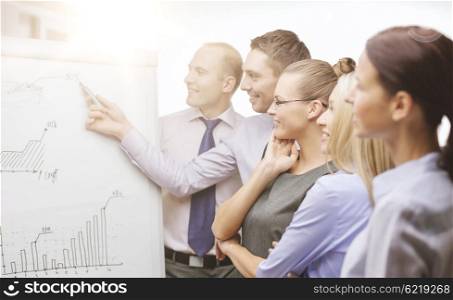 business and office concept - smiling business team with charts on flip board having discussion. business team with flip board having discussion