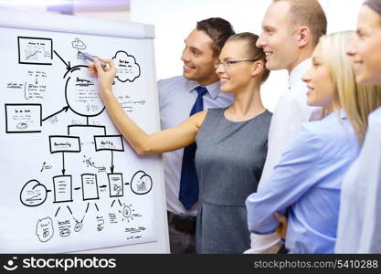 business and office concept - smiling business team with plan on flip board having discussion