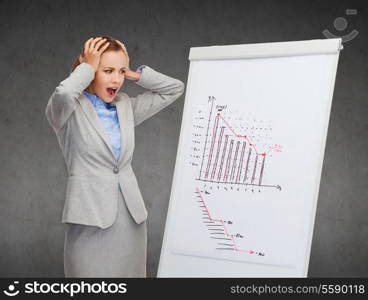 business and office concept - upset businesswoman screaming and standing next to flip board with chart on it