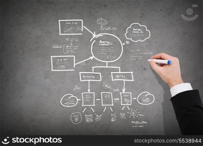 business and planning concept - close up of businessman drawing big plan on concrete wall