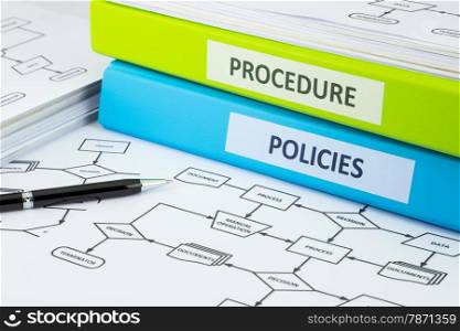 Business binders with POLICIES and PROCEDURE words on labels place on process flow charts, pen pointing at document word