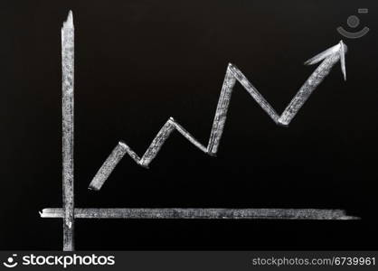 Business chart of positive growth on a blackboard