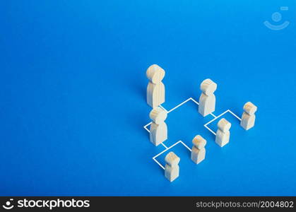 Business company system hierarchy of employees. Optimization and high work efficiency, minimization of costs and bureaucracy. Management and responsibilities distribution. Autonomy in decision making