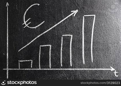 business creativity. rising bar graph on chalk board.
