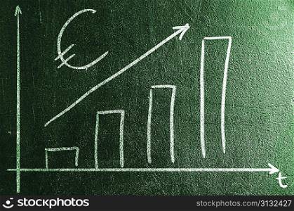 business creativity. rising bar graph on chalk board.