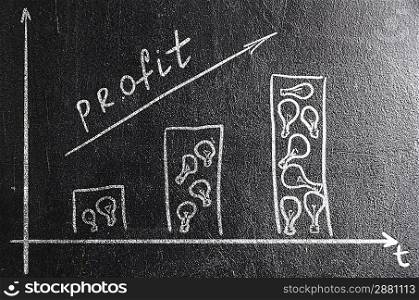 business creativity. rising graph on chalk board. bars made of bulbs