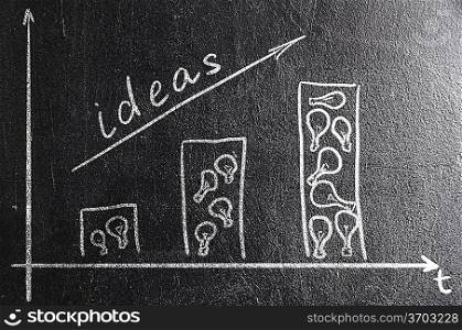 business creativity. rising graph on chalk board. bars made of bulbs