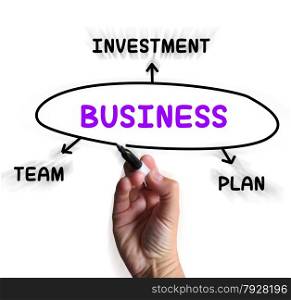 Business Diagram Displaying Plan Team And Investment