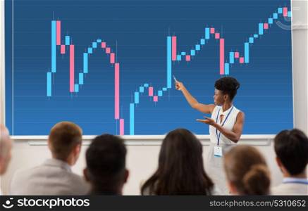 business, economy and people concept - smiling african american businesswoman or financier showing forex chart on projection screen to group of students at conference presentation or lecture. group of people at business conference or lecture