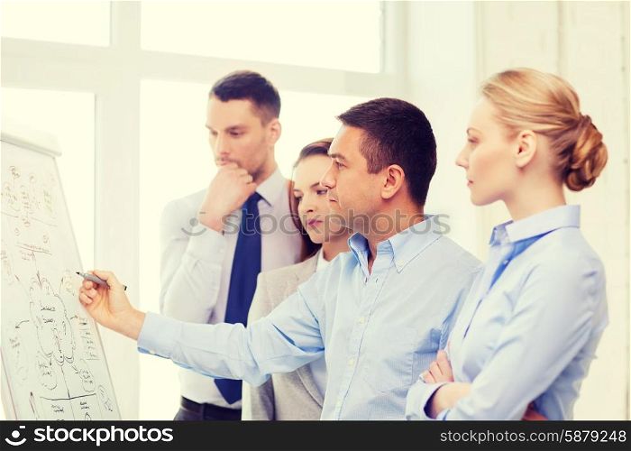 business, education and office concept - serious business team with flip board in office discussing something