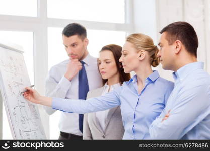 business, education and office concept - serious business team with flip board in office discussing something