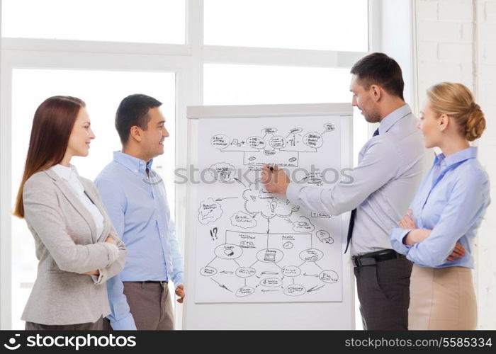 business, education and office concept - smiling business team with flip board in office discussing something