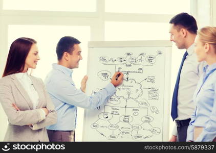 business, education and office concept - smiling business team with flip board in office discussing something