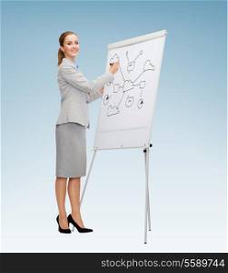 business, education and office concept - smiling businesswoman drawing plan on flip board