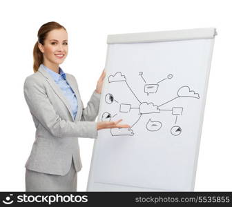 business, education and office concept - smiling businesswoman standing next to flip board and pointing hand at plan