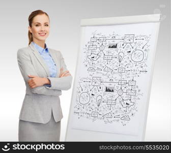 business, education and office concept - smiling businesswoman standing next to flip board with big plan