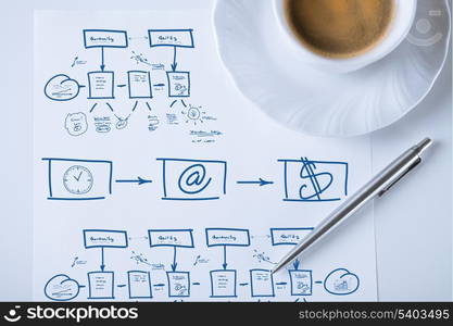 business, education and planning concept - business plan with cup of coffee