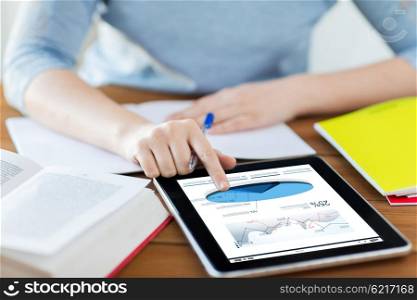 business, education, technology, statistics and people concept - close up of student woman with pie chart on tablet pc computer and notebook at home