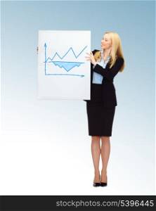 business, finances and economics - businesswoman holding board with graph
