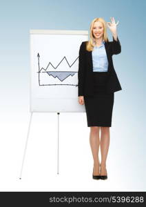 business, finances and economics - businesswoman with graph on the flipchart