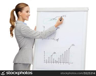 business, finances and office concept - smiling businesswoman standing next to flip board and pointing hand at growth chart