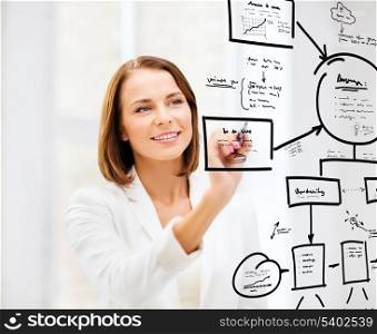 business, finances, economics and technology - businesswoman drawing plan on the virtual screen