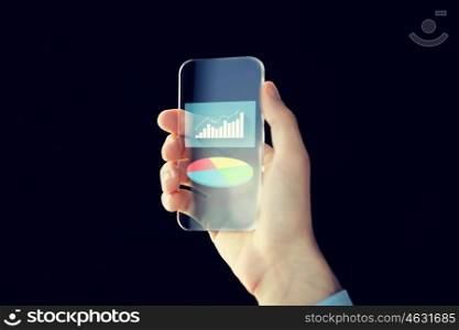 business, future technology, statistics and people concept - close up of male hand holding and showing transparent smartphone with charts over black background