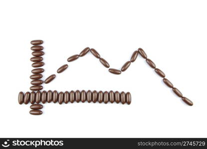 business graph concept for world crisis with chocolate candies (isolated on white background)