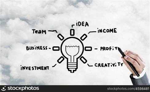 Business ideas. Businessman hand drawing business idea concepts on sky background
