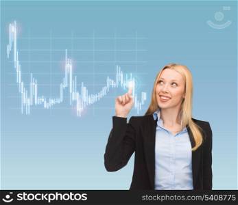 business, money and new technology - smiling businesswoman pointing to forex chart on virtual screen