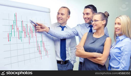 business, money and office concept - smiling business team with forex chart on flip board having discussion