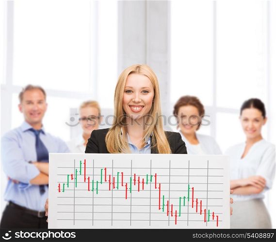 business, money and office concept - smiling businesswoman with white board and forex chart on it in office