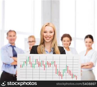 business, money and office concept - smiling businesswoman with white board and forex chart on it in office