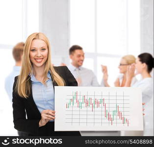 business, money and office concept - smiling businesswoman with white board and forex chart on it in office