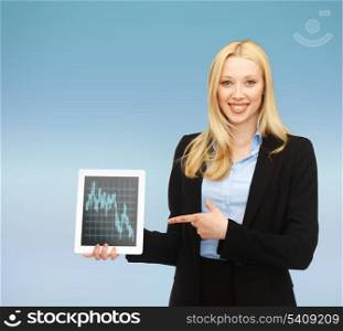 business , money and technology concept - smiling businesswoman with tablet pc and forex chart in it