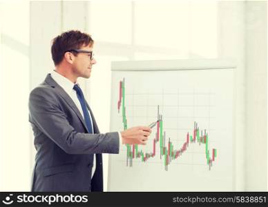 business, office and money concept - businessman in suit and black eyeglasses pointing to flip board with forex chart in office