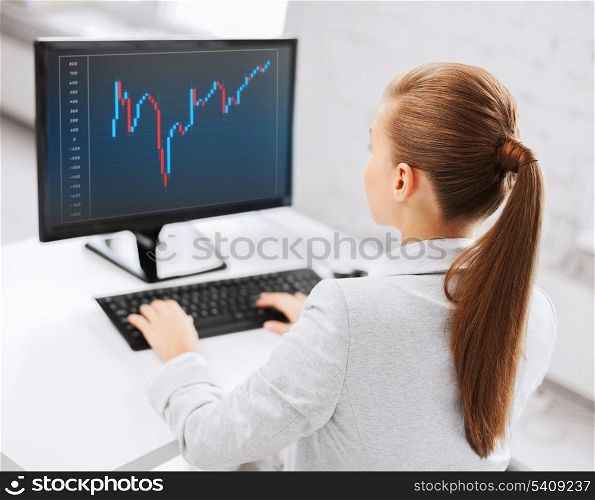 business, office and money concept - businesswoman on computer with forex chart on screen in office