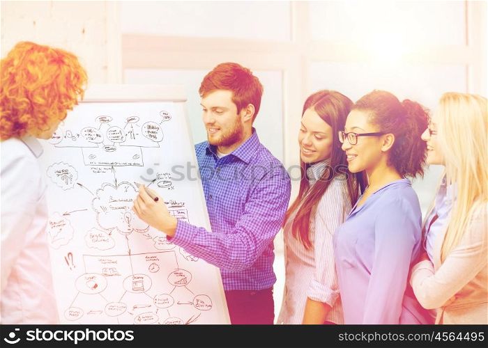 business, office and startup concept - smiling business team with flip board discussing plan in office