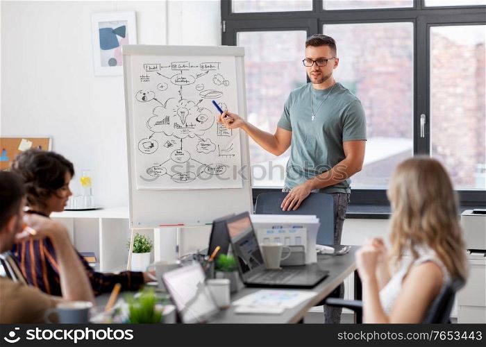 business, people and corporate concept - team of startuppers with scheme on flip chart working at office. business team or startuppers working at office